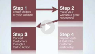 Part 2 of 6 - Four Steps to Winning Online - Internet Marketing Mastery