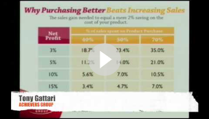 Why purchasing better , beats increasing sales